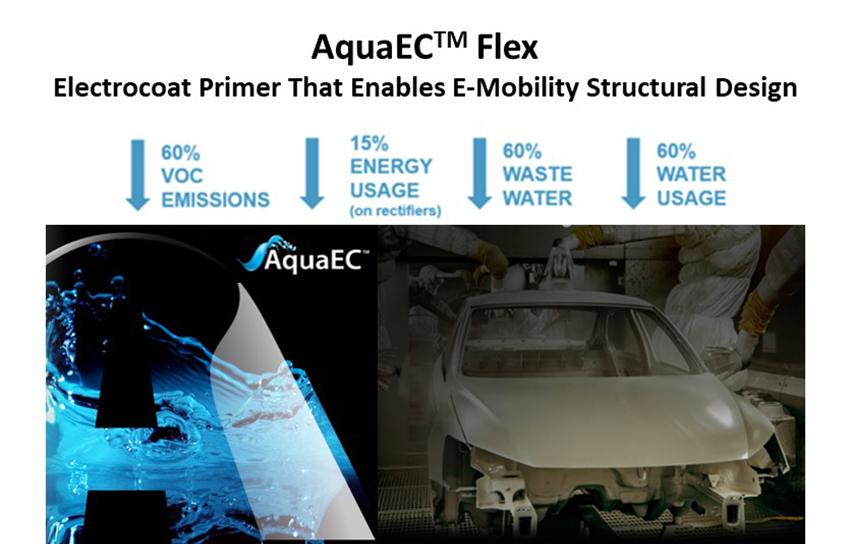 Axalta AquaEC™ Flex