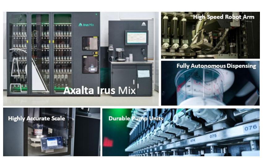 Axalta Irus Mix