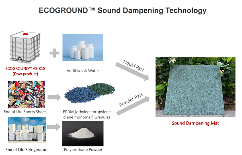 ECOGROUND™ AS-818 Emulsion